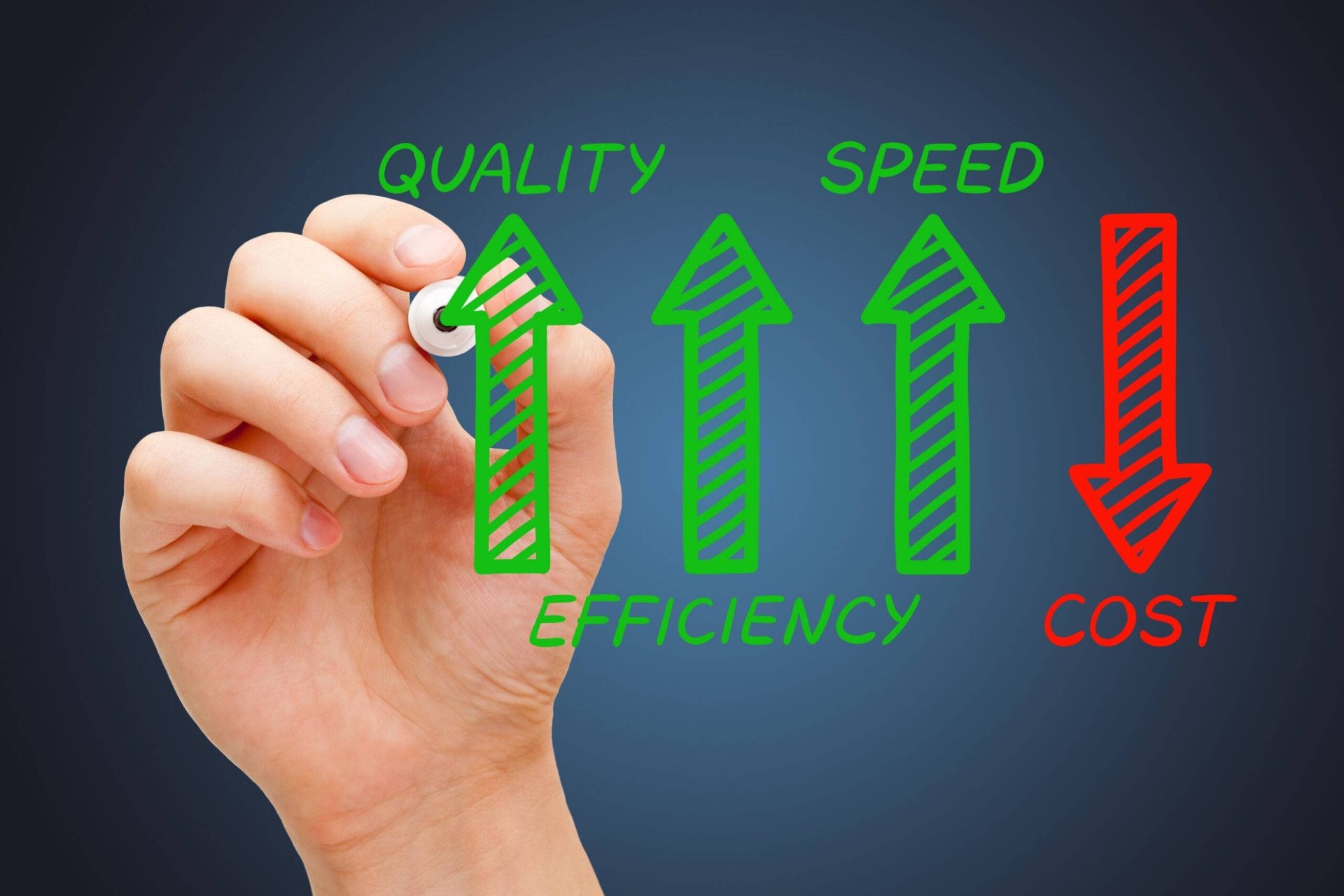 Cost-Effective and Time-Efficient
